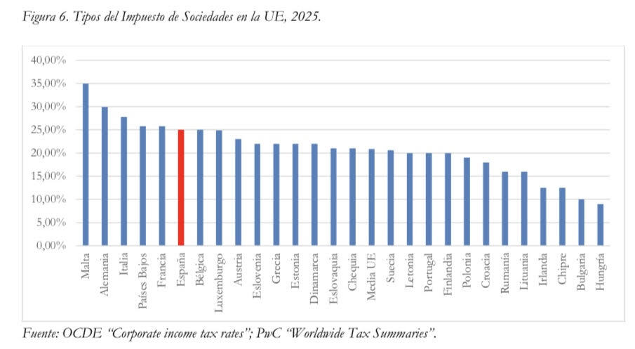 2-grafico-curva-laffer-sociedades-ijm-120326.jpg