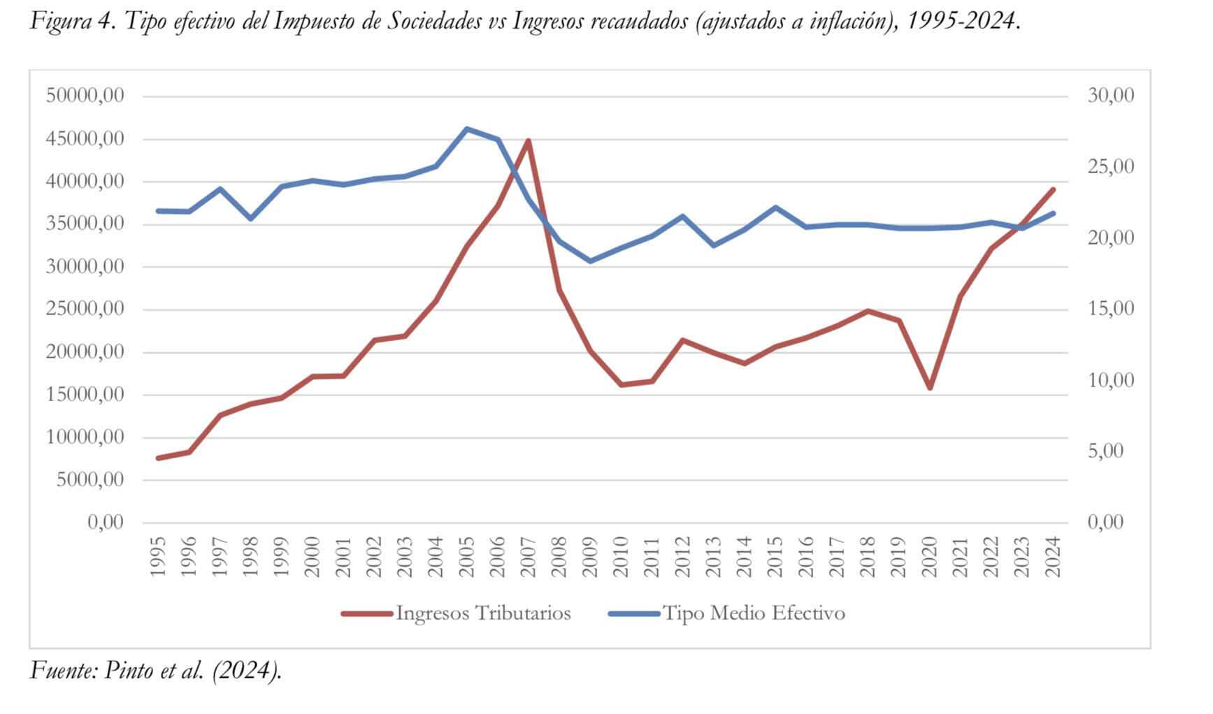3-grafico-curva-laffer-sociedades-ijm-120326.jpg