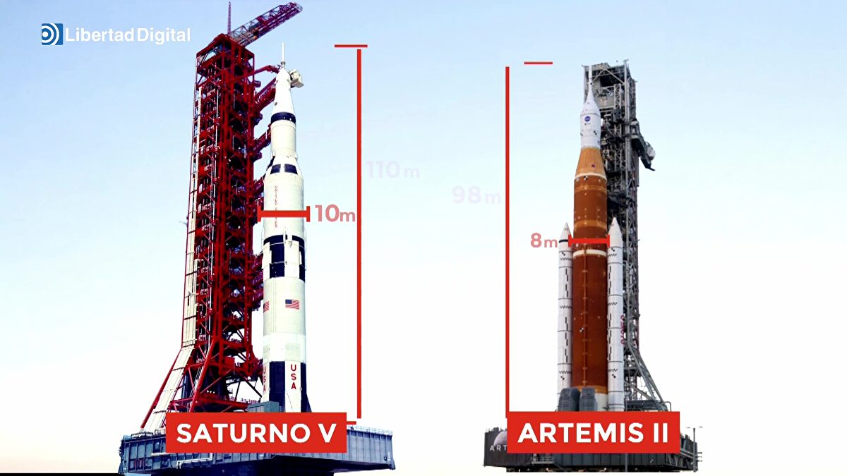 Así es el cohete SLS de la misión Artemis, el más potente de la historia
