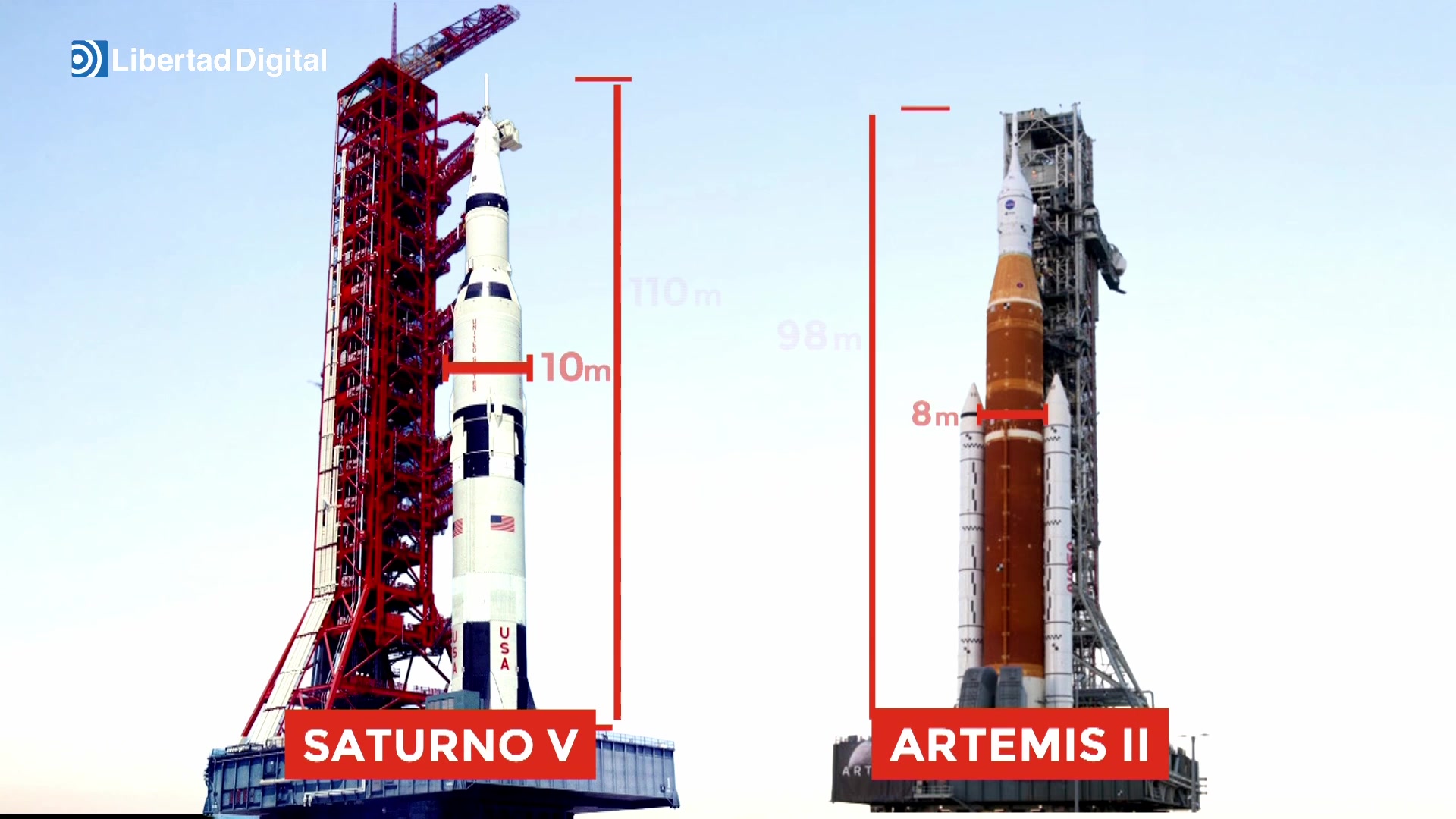 Así es el cohete SLS de la misión Artemis, el más potente de la historia