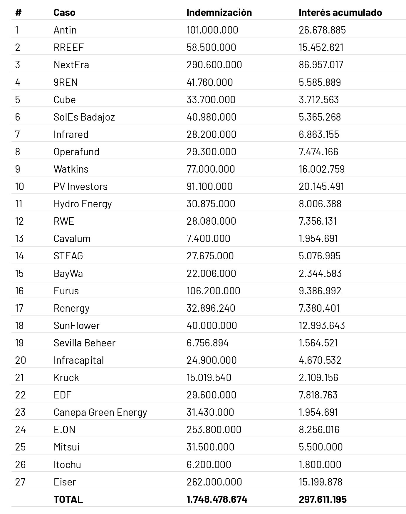 grafico-renovables-20042026.png