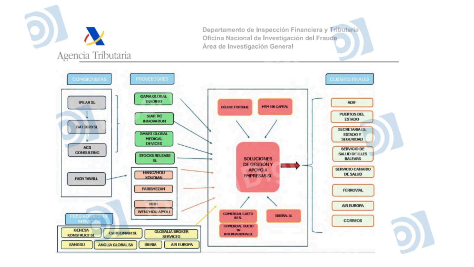 La trama Koldo golpea de lleno al PSOE: 6 de los 8 clientes de 'Soluciones de Gestión' eran socialistas