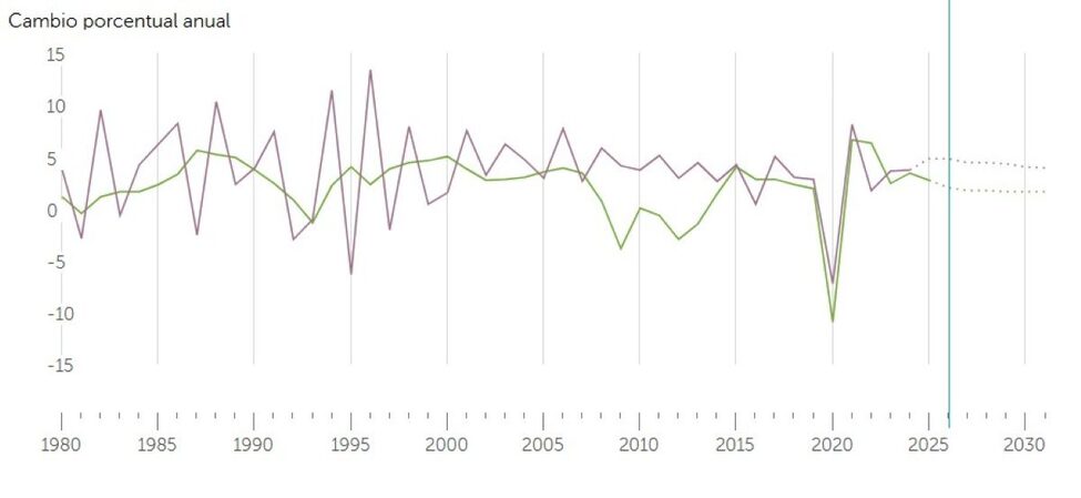 Marruecos supera a España en crecimiento económico y se consolida como potencia automotriz mediterránea — image 5