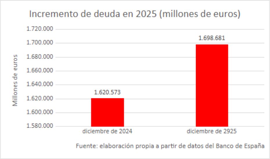 grafico-deuda-1-27052026.jpg