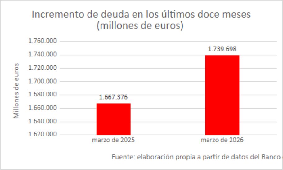 grafico-deuda-2-27052026.jpg