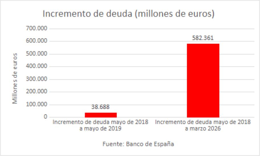 grafico-deuda-3-27052026.jpg