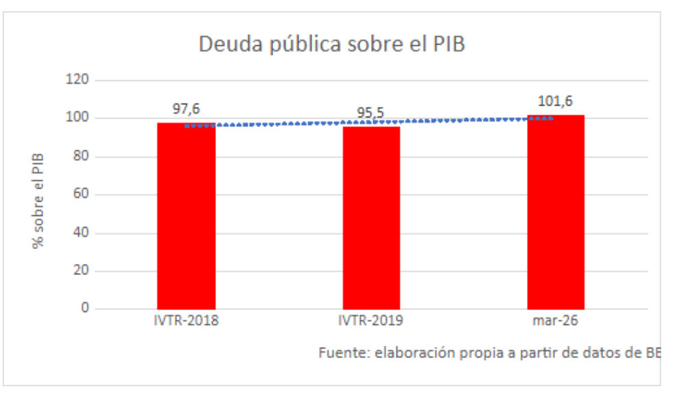 grafico-deuda-5-27052026.png