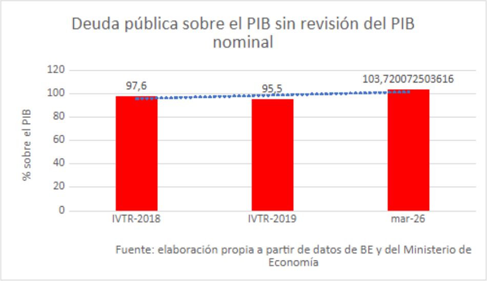 grafico-deuda-6-27052026.jpg
