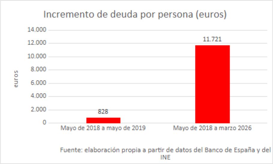 grafico-deuda-8-27052026.jpg