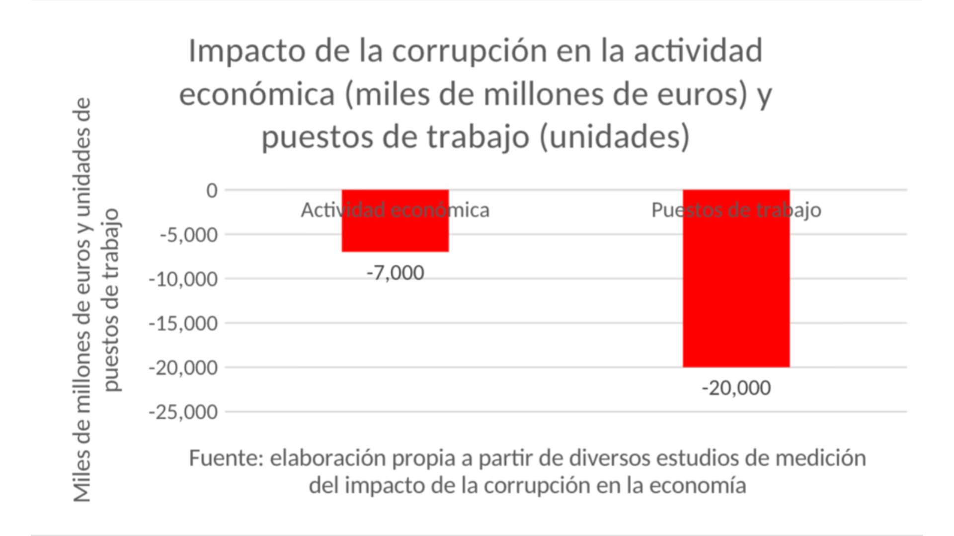 impacto-corrupcion-actividad-economicaa-50626.png