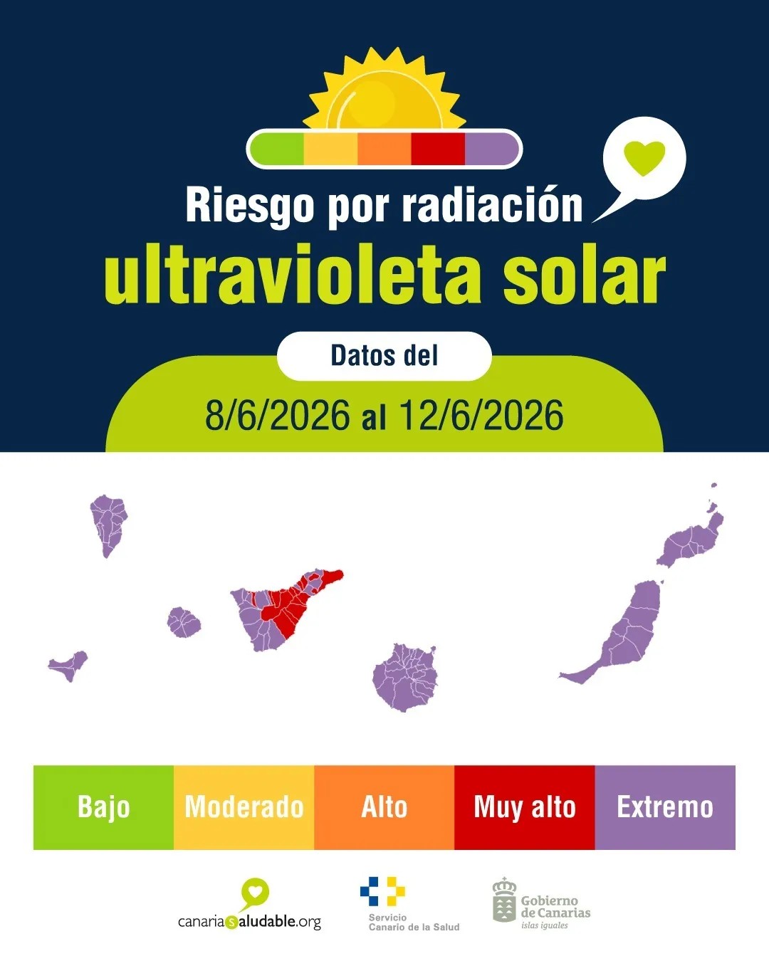 Canarias se enfrenta a un riesgo extremo por radiación ultra