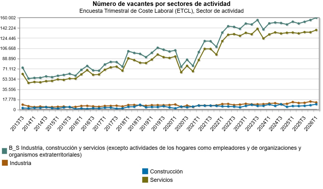 grafico-del-ine-empleos-vacantes.jpg