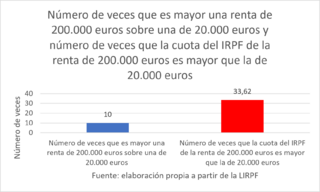 numero-veces-renta-06072026.png
