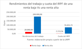 rendimiento-trabajo-06072026.png