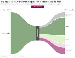 vivienda-diario-ult-graf.jpg