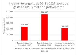 techo-gasto-14072026.png