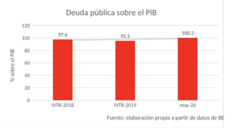 deuda-publica-pib-200726.png