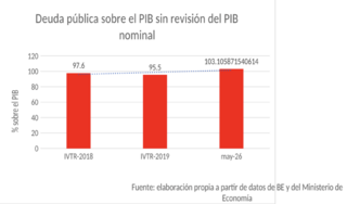 deuda-publica-pib-sin-revision-pib-nominal-200726.png