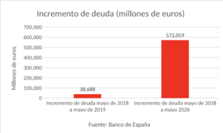 incremento-deuda-200726.png