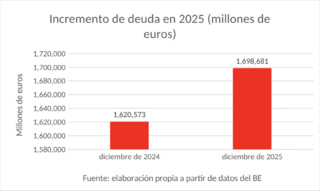 incremento-deuda-2025-200726.png