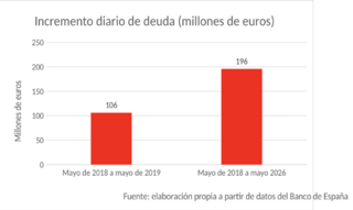 incremento-deudaa-200726.png