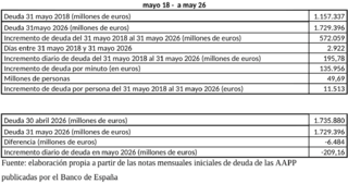 notas-deuda-aapp-200726.png