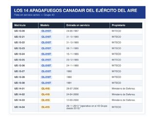 fuerzas-armadas-14-apagafuegos-canadair-grupo-43-ejercito-aire-270726.jpg