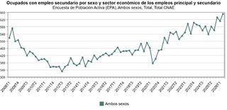 pluriempleo.jpg