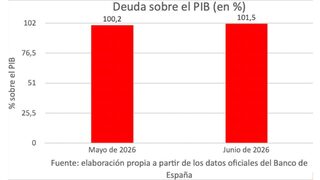 deuda-pib-rotellar-21082026.jpg