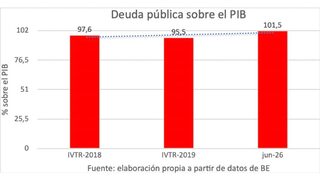 deudapublica-pib-rotellar-21082026.jpg