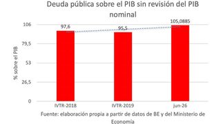 deudapublica-sobrepib-nominal-rotellar-21082026.jpg