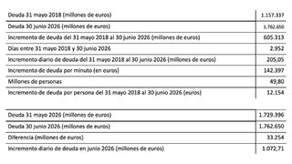 grafico-rotellar-opinion-deuda-21082026.jpg