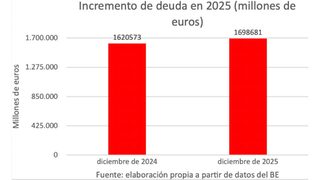 incremento-deuda-rotellar-21082026.jpg
