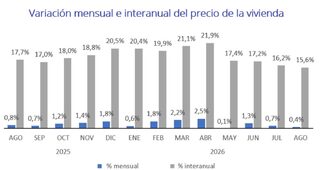 grafico-variacion-precio-de-la-vivienda.jpg
