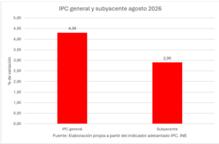 subida-precios-agosto-1-010926.png