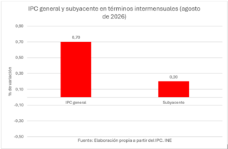 subida-precios-agosto-2-010926.png