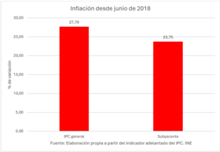 subida-precios-agosto-3-010926.png