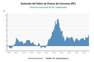 ipc-historico.jpg