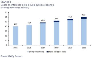 funcas-interes-deuda.jpg