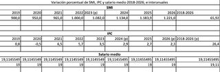 la-reincidencia-en-el-error-de-subir-el-salario-minimo-09092026.jpeg