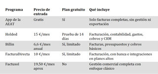 precios-publi-holded-24092026.jpg