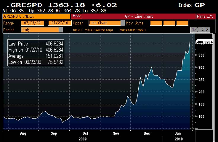 Diferencial de deudas alemana y griega