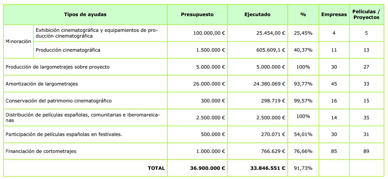 ayudas_cine_2013.jpg