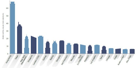 Ranking elaborado en base a dólares